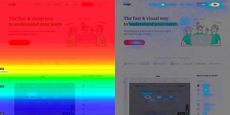 HotJar - analysis of userbehaviour on your website HoJar heatmaps for landing pages