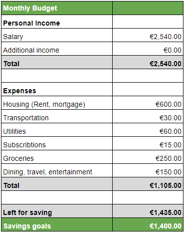 Recreate a budget calculator from excel Recreating a calculator from excel