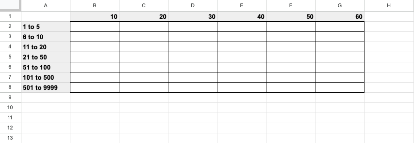Table row and column