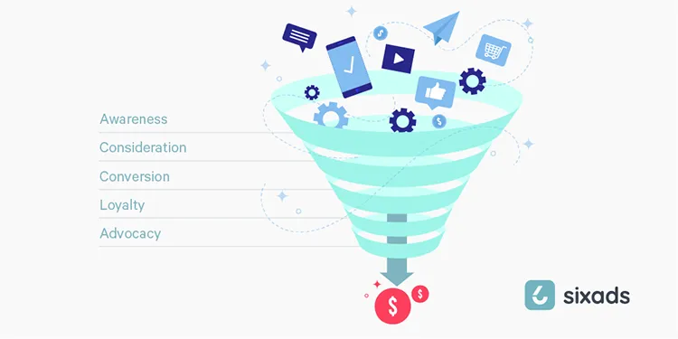 5 different stages of the marketing funnel